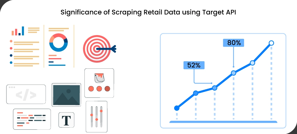 Significance-of-Scraping-Retail-Data-using-Target-API